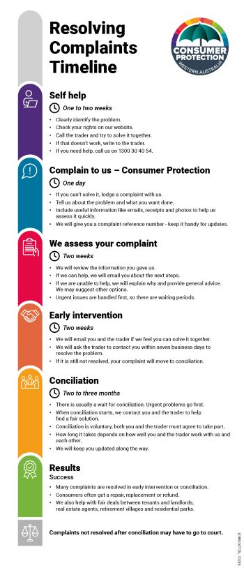 Flowchart showing what happens when you make a complaint