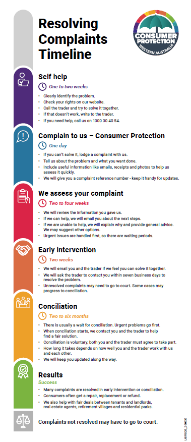Flowchart showing what happens when you make a complaint